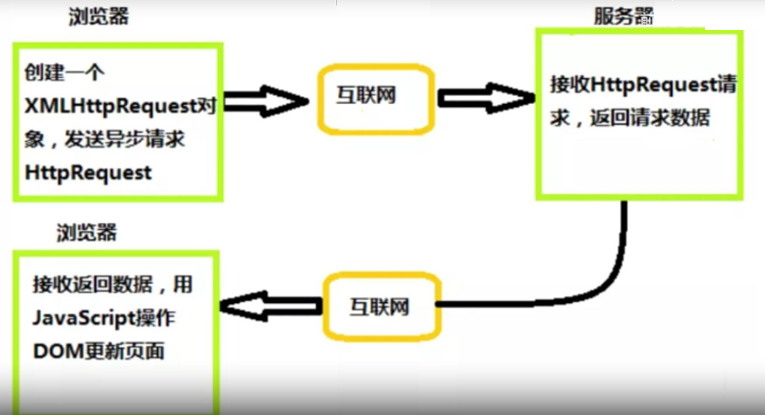 流程图